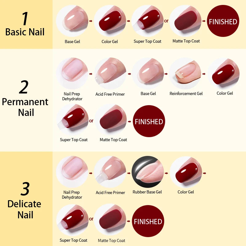 Top Coat Rubber gel for Nails